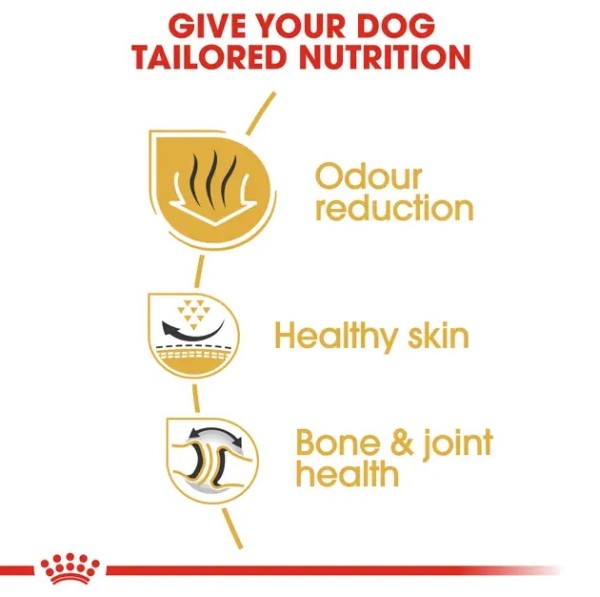 Royal Canin Bulldog Adult - Суха храна за кучета порода булдог в зряла възраст
